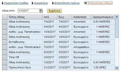 σας έχει απομείνει.