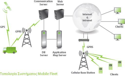 T Mbile Fleet 4ης γενιάς, είναι ένα, ελληνικό, Ολοκληρωμένο Πληροφοριακό Σύστημα εντοπισμού και διαχείρισης παντός τύπου οχημάτων,