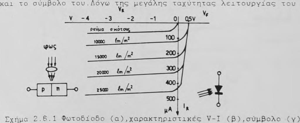 - λ σ ε χ α π ό τ η ν επαφή.