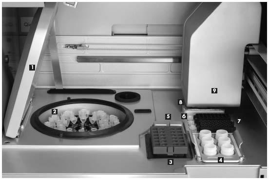 Εσωτερική όψη του QIAcube Εικόνα 15 Κάλλυμα φυγοκέντρου Φυγόκεντρος Αναδευτής Βάση στήριξης φυαλών αντιδραστηρίων Παροχέας ρύγχων πιπετών Υποδοχείς σωληναρίων