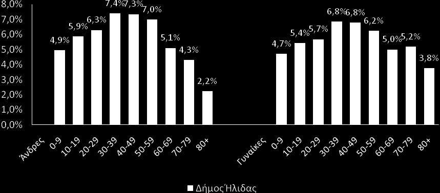 Επιχειρησιακό Πρόγραμμα 2016-2019