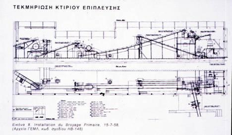 Λειτουργική