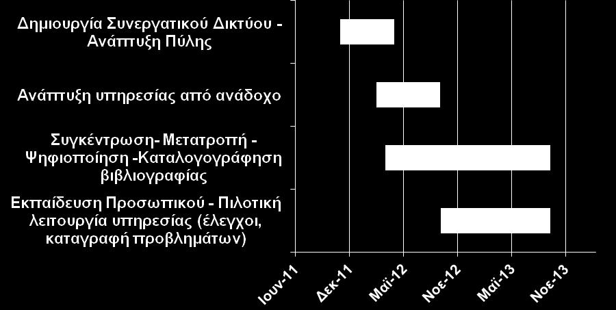 διαγωνισμού Δημιουργία Συνεργατικού Δικτύου Συνεργασία &