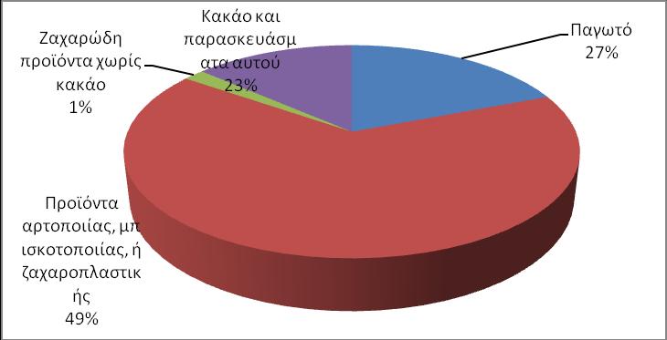 Πεγή: Statistisches Bundesamt Ελληνικέρ εξαγωγέρ ζασαπωδών ππορ Γεπμανία Αξία ζε 1000 2011 2012 2013 2014 2015 19. Πξντόληα αξηνπνηίαο, κπηζθνηνπνηίαο, ή δαραξνπιαζηηθήο 41.868,0 30.210,0 27.106,0 29.