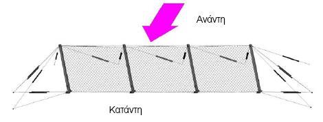 Σχήμα 4 Όψη από κατάντη Σύμφωνα με την Οδηγία ΕΤΑG 027 οι φράκτες ανάσχεσης βραχοπτώσεων αποτελούν σύστημα, αποτελούμενο από τα μέρη που φαίνονται στον παρακάτω Πίνακα 1: Πίνακας 1 - Βασικά μέρη του