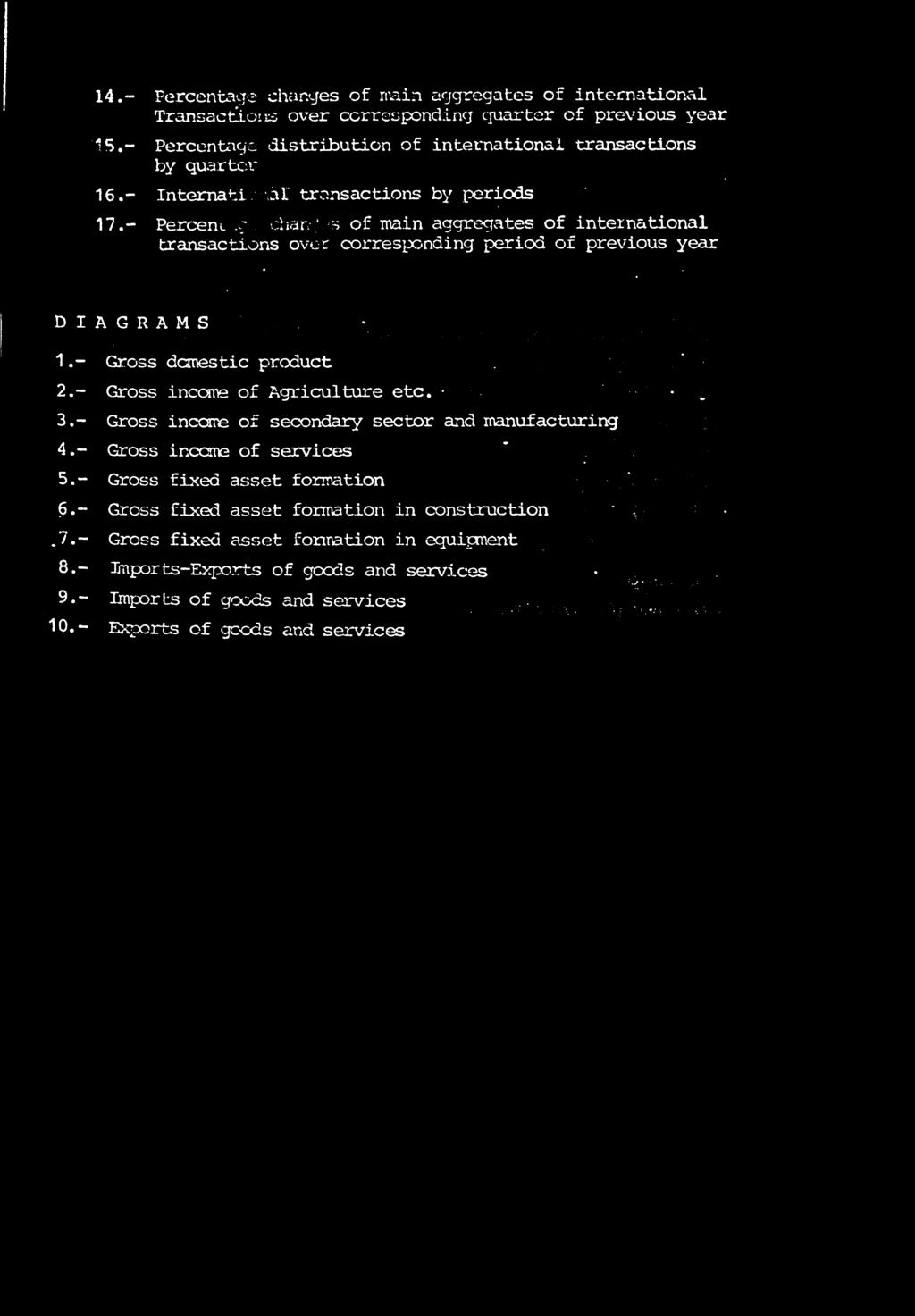Internati transactions by periods Percenting changes of main aggregates of international transactions over corresponding period of previous year DIAGRAMS 1.- Gross domestic product 2.