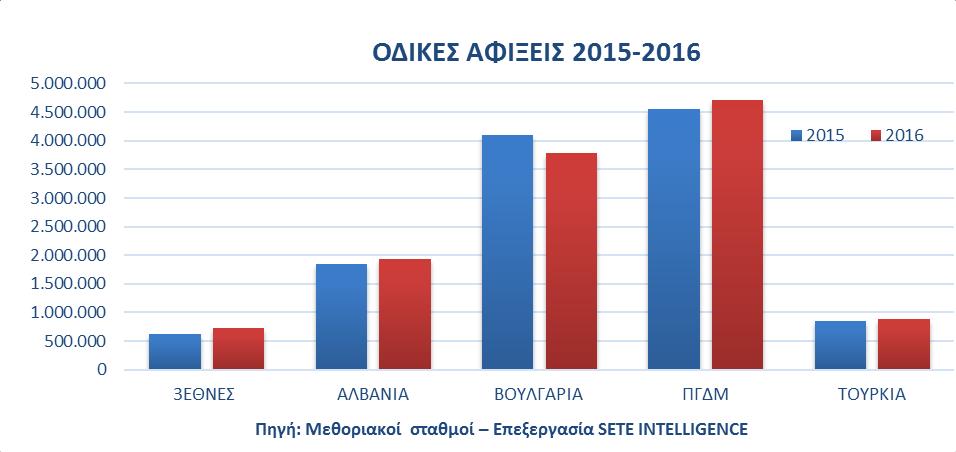 Η καταγραφή των αφίξεων γίνεται από τα κατά τόπους Αστυνομικά Τμήματα βάσει υπηκοότητας, ανεξαρτήτως τόπου μόνιμης κατοικίας και -συνεπώς- περιλαμβάνει και αλλοδαπούς μετανάστες στην Ελλάδα που