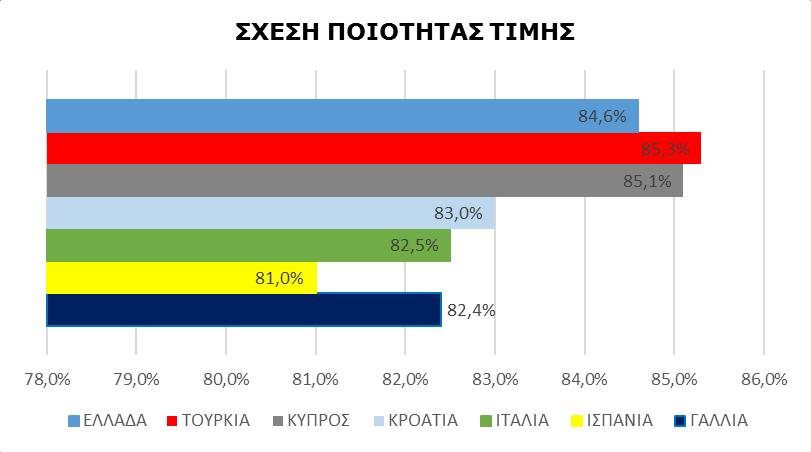 Σύγκριση ξενοδοχείων 5 αστέρων,