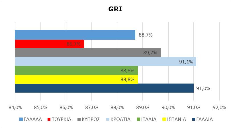 ReviewPro, επεξεργασία SETE