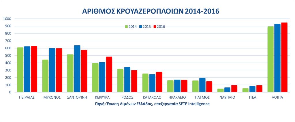 Στατιστικό Δελτίο