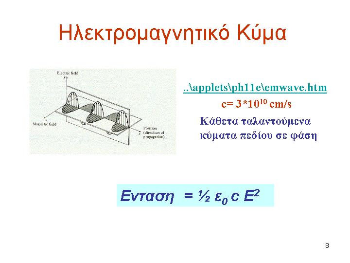 Ηλεκτρικό πεδίο E Παράγεται από επιταχυνόμενα