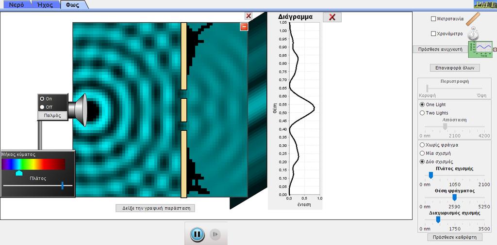 Phet : Wave interference https://phet.