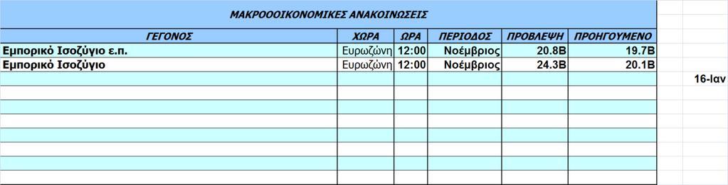 Οικονομικό Ημερολόγιο Ξένων