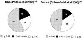 Distribution of left ventricular ejection fraction in patients hospitalized with heart failure Hogg, K. et al.