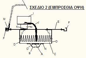 ΣΧΕΔΙΟ 3 ΠΛΑΓΙΑ ΟΨΗ A B C D E F G H I J K L M N O P Q R S Κυκλώματα (chips) των Διόδων Εκπομπής Φωτός Led Οπτικοί φακοί Ψύκτρα αλουμινίου Γωνίες αλουμινίου αποστάτες βάσης Μεταλλική βάση