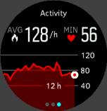 The display shows your heart rate over 12 hours as a graph. The graph is plotted using your average heart rate based on 24-minute time slots.