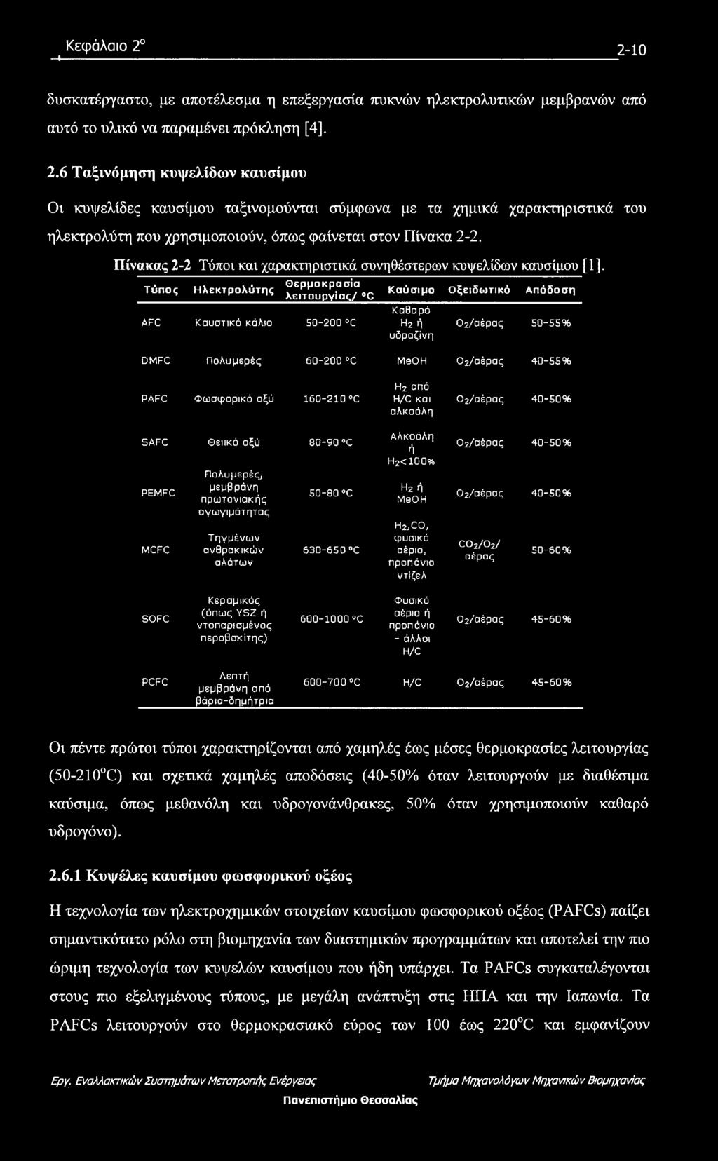 Πίνακας 2-2 Τύποι και χαρακτηριστικά συνηθέστερων κυψελίδων καυσίμου [1], Τύπος Ηλεκτρολύτης Θερμοκρασία λειτουργίας/ C Καύσιμο Οξειδωτικό Απόδοση Καθαρό AFC Καυστικό κάλιο 50-200 C H2 ή υδραζίνη