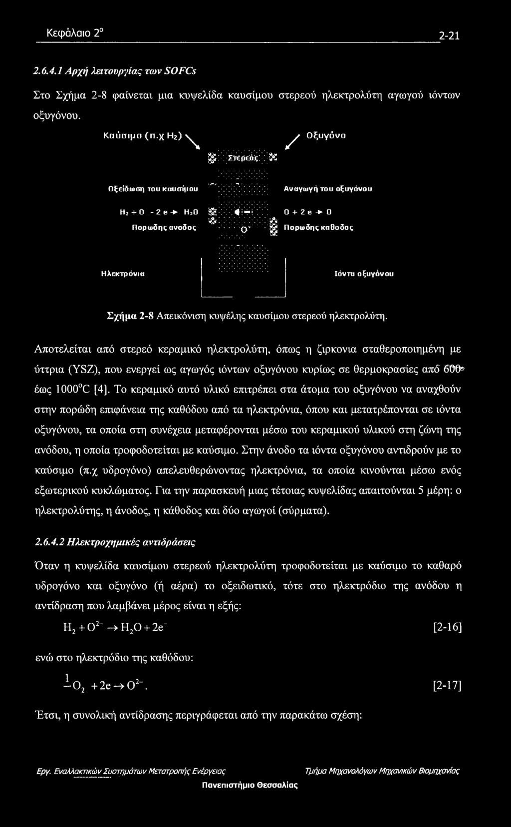 Σχήμα 2-8 Απεικόνιση κυψέλης καυσίμου στερεού ηλεκτρολύτη.