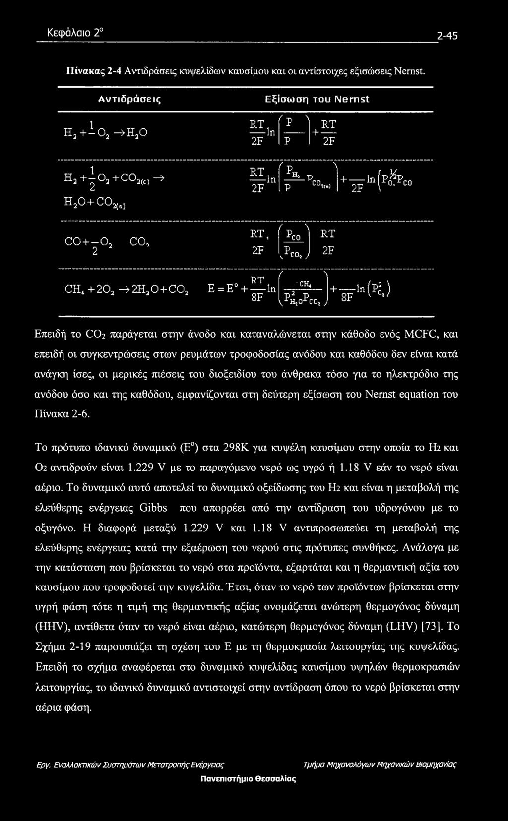 E = E + In 8F (p Ί rc0 RT 2F Λο, γ 2F ( \ CEj p* 2 p VrHiOrCO, } + ln(p^ ) 8F v w Επειδή το CO2 παράγεται στην άνοδο και καταναλώνεται στην κάθοδο ενός MCFC, και επειδή οι συγκεντρώσεις στων ρευμάτων