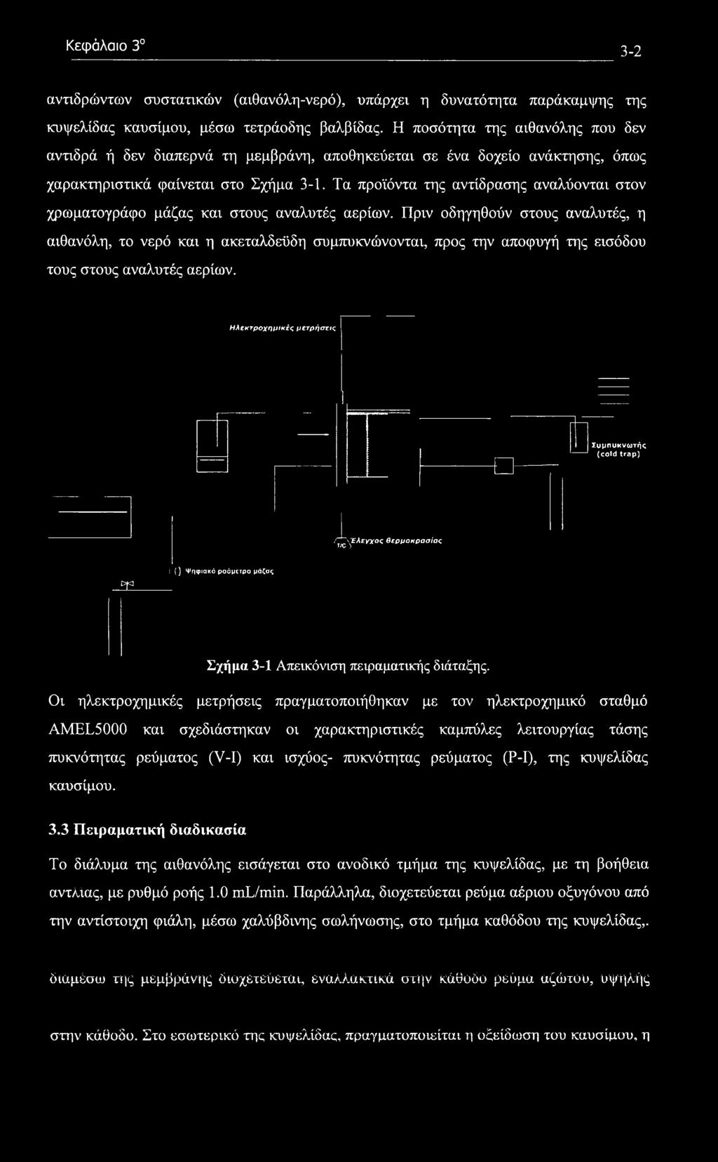 Τα προϊόντα της αντίδρασης αναλύονται στον χρωματογράφο μάζας και στους αναλυτές αερίων.