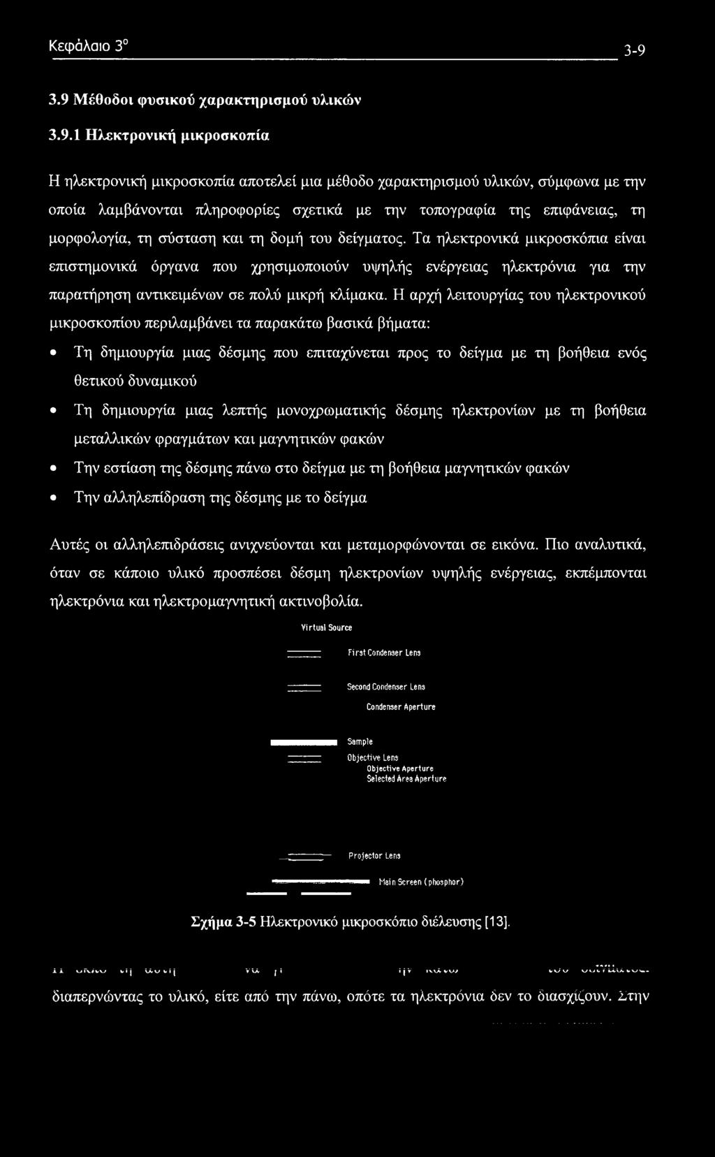 τοπογραφία της επιφάνειας, τη μορφολογία, τη σύσταση και τη δομή του δείγματος.