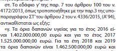 Ο Οργανισμός είναι υποχρεωμένος να ακολουθεί το Μεσοπρόθεσμο