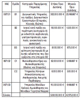 και αποθεραπείας, φορείς υποστήριξης αναπηρίας), πέραν του