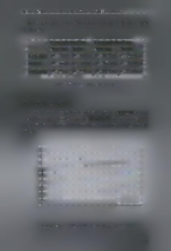 ΚΕΦΑΛΑΙΟ 6 - ΠΡΟΣΟΜΟΙΩΣΗ ΑΓΩΓΟΥ ΔΙΠΛΟΥ ΤΟΙΧΩΜΑΤΟΣ ΜΕΓΑΛΟΥ ΠΑΧΟΥΣ Στον επόμενο πίνακα παρουσιάζονται συνοπτικά τα στοιχεία των διαστάσεων των 2 δακτυλίων.