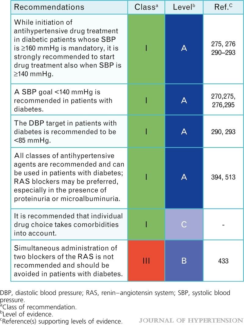 T27_1 Copyright 2013 Journal of Hypertension.