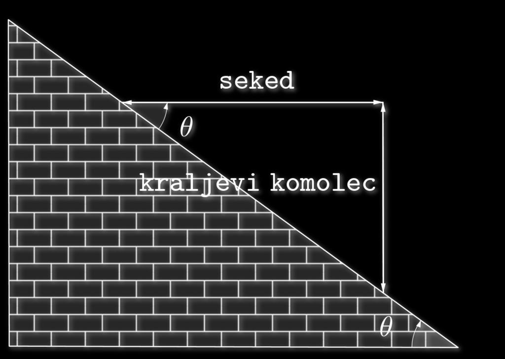 Naslednji primer so piramide, katerih stranske ploskve so enakostranični trikotniki. Naklonski kot teh piramid je 54 44 10.