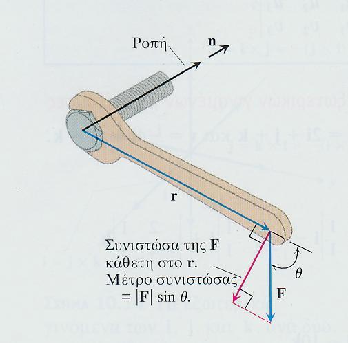 2.14 Εξωτερικό γινόμενο διανυσμάτων Ένας μηχανικός προσπαθεί να σφίξει ένα μπουλόνι μηχανής με ένα γερμανικό κλειδί όπως στο σχήμα.