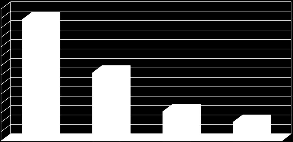 PPP constant 2011 international $ Κατά Κεφαλή Εισόδημα και Οικονομική $38,601 $21,720 $9,416 $6,036 $42,000 $39,000 $36,000 $33,000 $30,000