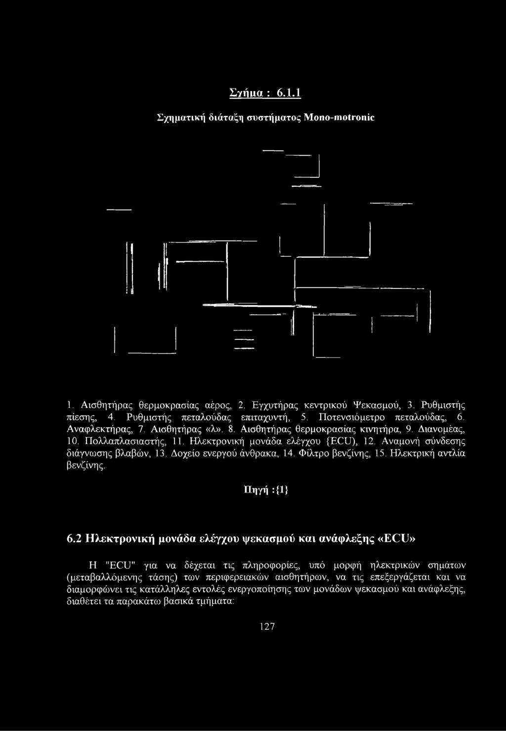 Αναμονή σύνδεσης διάγνωσης βλαβών, 13. Δοχείο ενεργού άνθρακα, 14. Φίλτρο βενζίνης, 15. Ηλεκτρική αντλία βενζίνης. Πηγή :{1} 6.