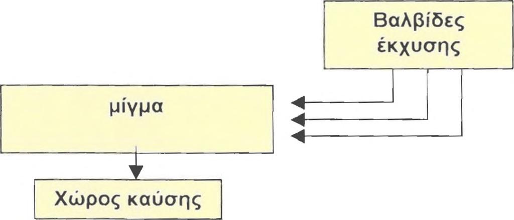 Ηλικτ μική Αντλία καυσίμου 7 Αττοταμίί υτής κ η Ηίτίι ιηϋ Αέρα I Φίλτρο α* τ»η Φίλτρο