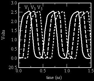 Αςταθϋσ - Ταλαντωτόσ 0 1 2 N-1 Ring Oscillator