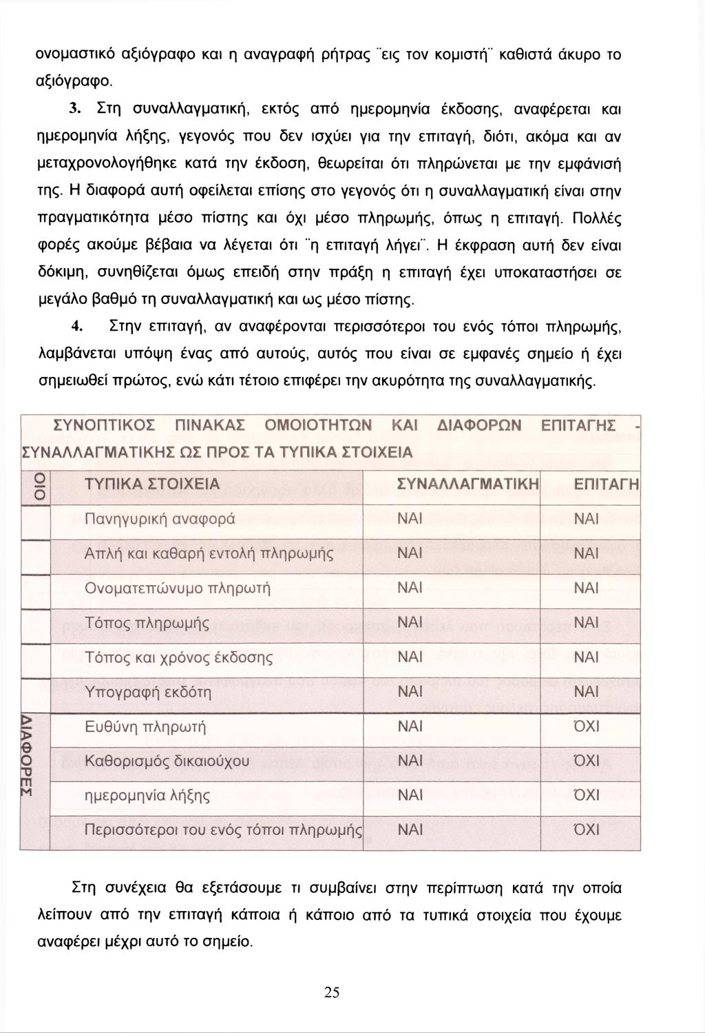 ονομαστικό αξιόγραφο και η αναγραφή ρήτρας "εις τον κομιστή" καθιστά άκυρο το αξιόγραφο. 3.