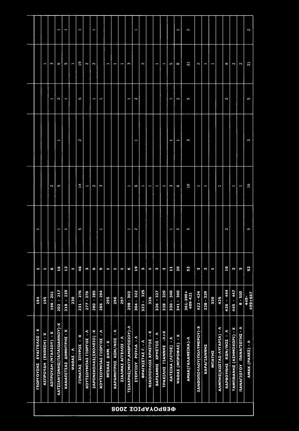 1 9 6-201 2 0 2-217 2 1 8-2 2 9 2 3 0 2 3 1-2 7 6 2 7 7-2 7 9 2 8 0-2 8 5 2 8 6-2 9 4 2 9 5 2 9 6 2 9 7 2 9 8-3 0 3 3 0 4-3 2 2 3 2 3-3 2 5 3 2 6 3 2 6-3 2 7 3 2 8-3 2 9 3 3 0-3 4 0 3 4 1-3 6 0 3 6