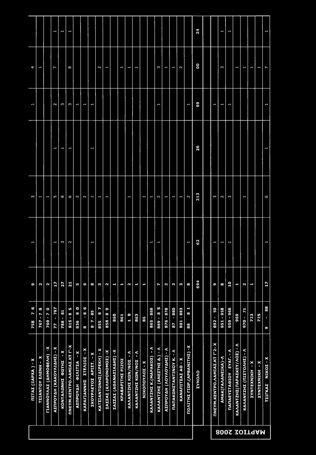 ΓΟ Η ο 00 00 th 00 CO rh in νο rs CO CO ιη in νο rs 00 rs ΓΝ rs rs CO 00 00 00 00 00 00 o H» n 00 00 00 00 00 00 σ\ σ» σ\ Γ0 in 1 1,, 1 1 1 1 VO VO VO VO 1 I 1 I 1 1 1 1 νο 1 rs (N 1 00 rs a\ 00 in