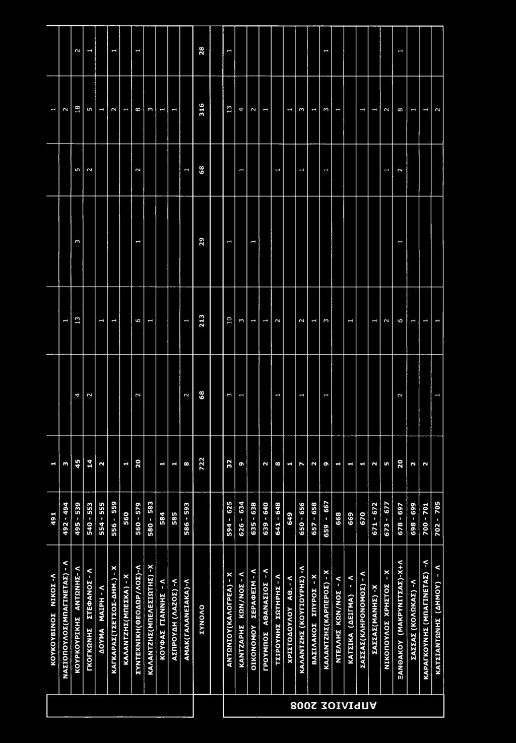 ΓΜ ΓΜ 4 9 1 4 9 2-4 9 4 4 9 5-5 3 9 5 4 0-553 5 5 4-555 5 5 6-559 5 6 0 5 6 0-579 5 8 0-583 5 8 4 5 8 5 5 8 6-593 5 9 4-625 6 2 6-6 3 4 6 3 5-6 3 8 6 3 9-6 4 0 6 4 1-6 4 8 6 4 9 6 5 0-656 6 5 7-6 5 8