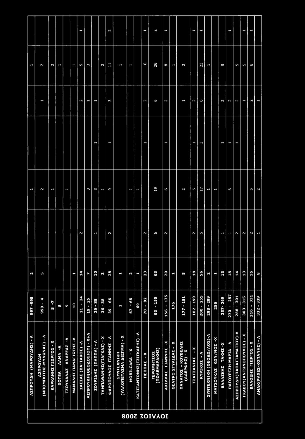 7-9 9 8 9 9 9-4 5-7 00 0* 10 11-24 19-25 2 6-35 3 6-38 3 9-66 τη 6 7-68 6 9 7 0-9 2 9 3-155 1 5 6-175 1 7 6 1 7 7-181 1 8 2-199 2 0 0-2 5 5 2 8 8-289 2 5 6 2 5 7-269 2 7 0-2 8 7 2 8 8-3 0 1 3 0 3-3 1