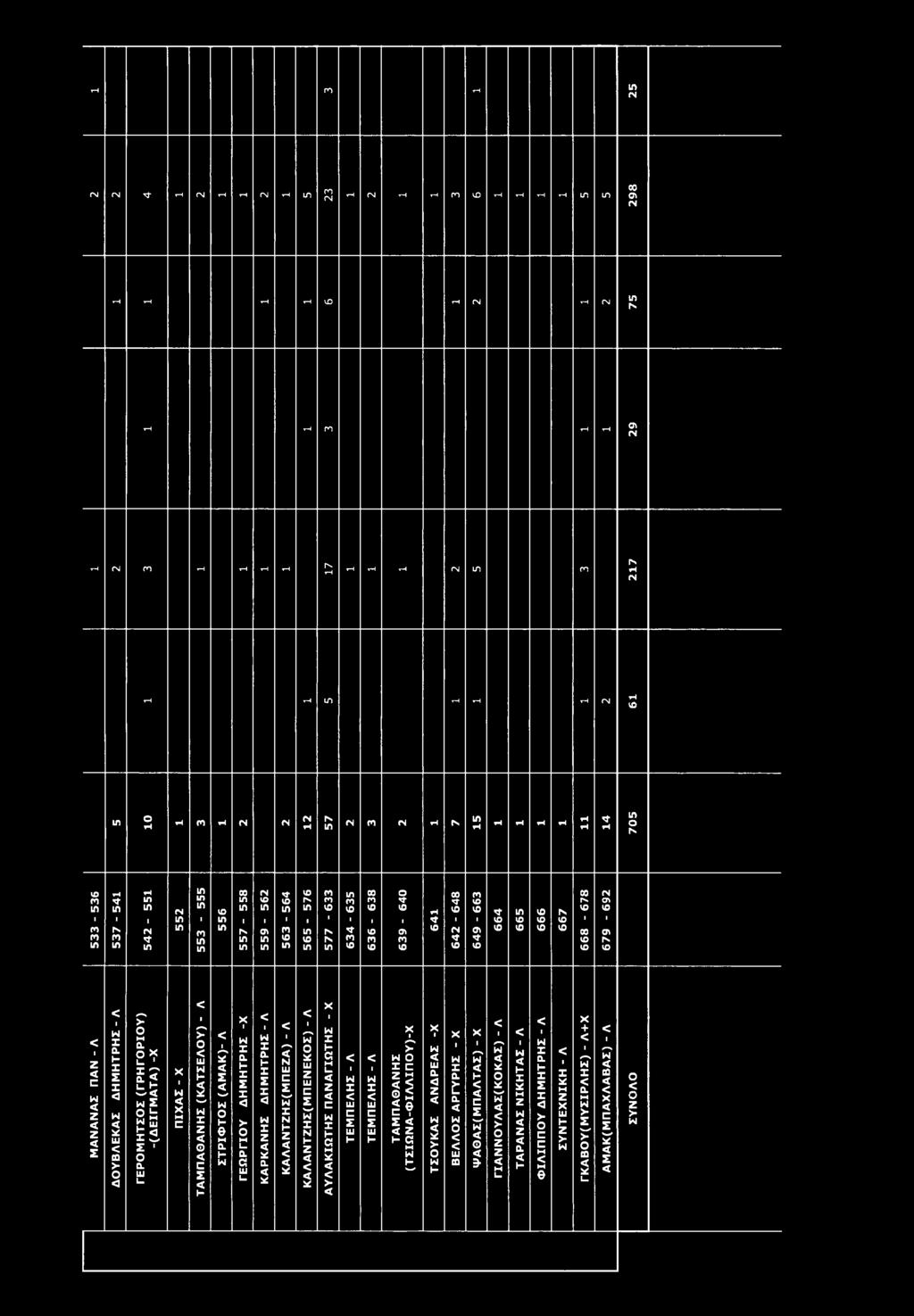 -(Δ Ε ΙΓ Μ Α Τ Α ) -X Π ΙΧ Α Σ - X Τ Α Μ Π Α Θ Α Ν Η Σ (Κ Α Τ Σ Ε Λ Ο Υ ) - Λ Σ Τ Ρ ΙΦ Τ Ο Σ (Α Μ Α Κ )- Λ Γ Ε Ω Ρ Γ ΙΟ Υ Δ Η Μ Η Τ Ρ Η Σ -X Κ Α Ρ Κ Α Ν Η Σ Δ Η Μ Η Τ Ρ Η Σ -Λ Κ Α Λ Α Ν Τ Ζ Η Σ (Μ Π