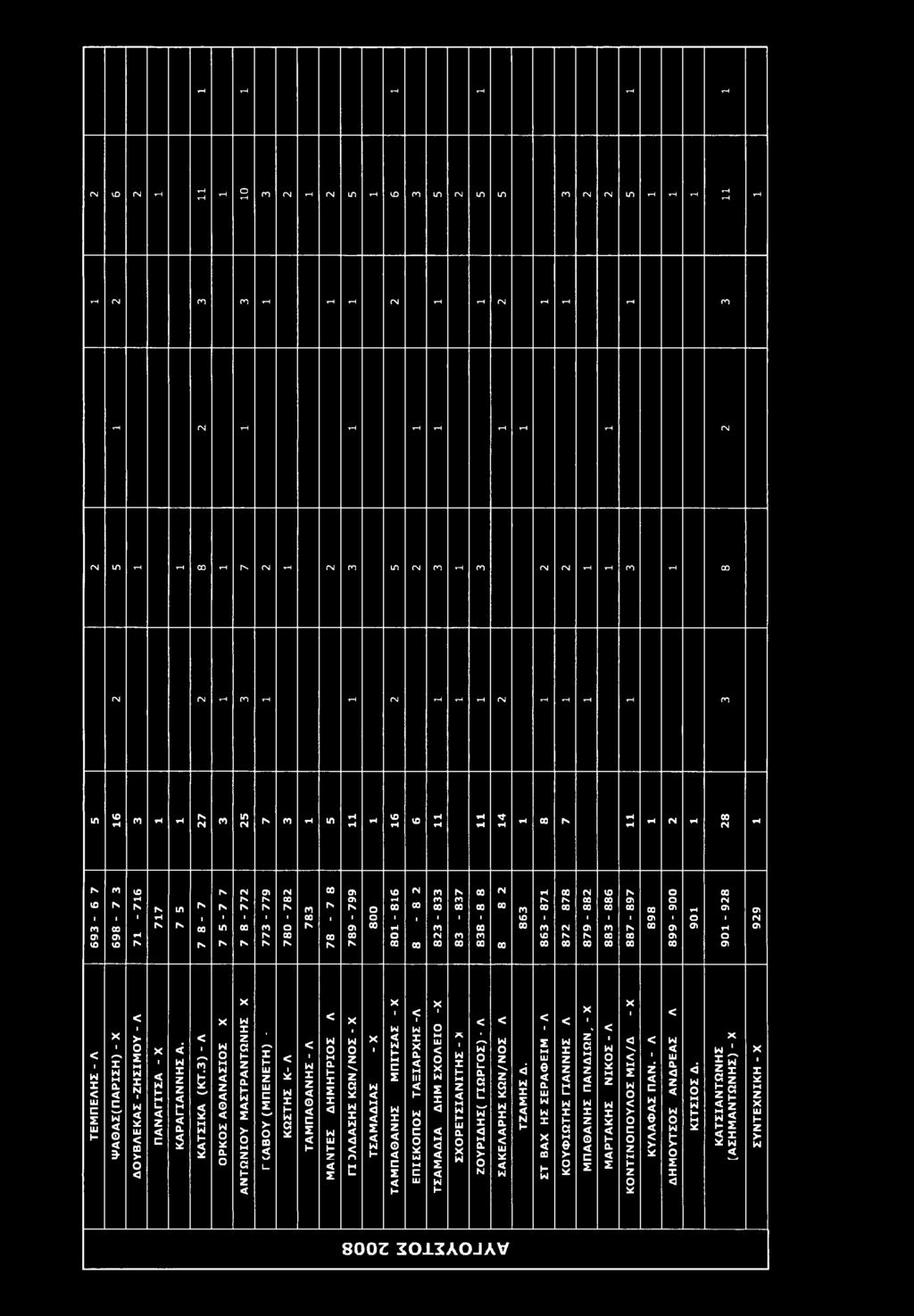 11 1 4 rh 00 ΓΜ rh rh rh ΓΜ rh 2 8 rh ΓΜ ro νο ΓΜ ΓΜ σ\ ΓΜ 00 σν νο ΓΜ ΓΟ ΓΜ 09 ΓΜ rh 00 ΓΜ νο ΓΝ Ο 00 τη rs ΓΝ 00 σ τ-η ΓΟ ΓΟ ΓΝ Γν 00 00 σ Ο ΓΜ νο ΓΜ ΓΜ ΓΜ Γν ιη ΓΜ ΓΜ ΓΜ ΓΜ ΓΜ Γ0 ΓΜ Ο 00 00 00 00