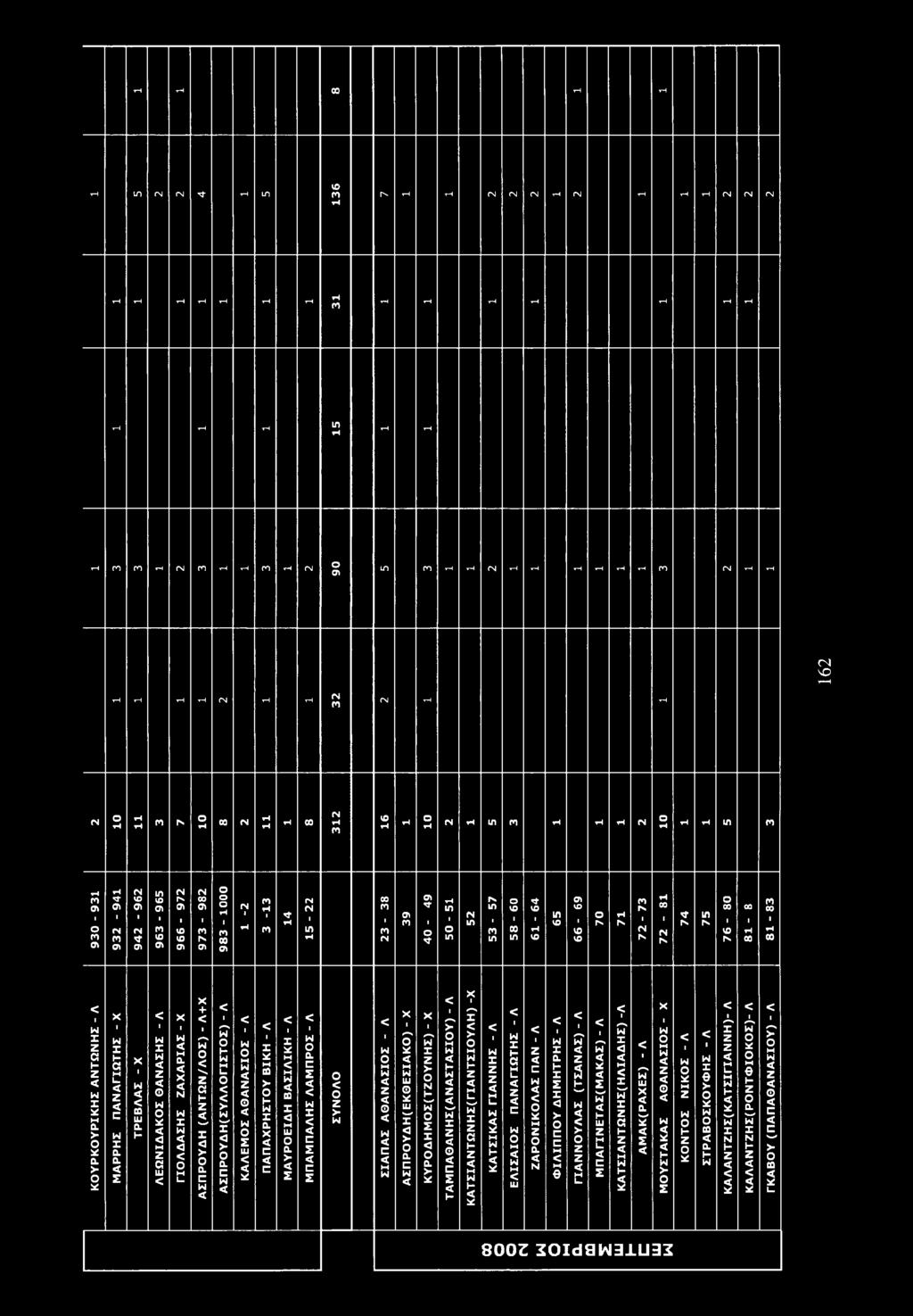 1 9 4 2-9 6 2 9 6 3-9 6 5 9 6 6-9 7 2 9 7 3-9 8 2 9 8 3-1 0 0 0 ΓΜ I ιη 3-1 3 14 15-22 2 3-38 3 9 4 0-49 5 0-51 5 2 5 3-57 5 8-60 6 1-64 6 5 6 6-69 7 0 7 1 7 2-73 7 2-81 7 4 7 5 7 6-80 CO 1 rh 00 Κ Ο