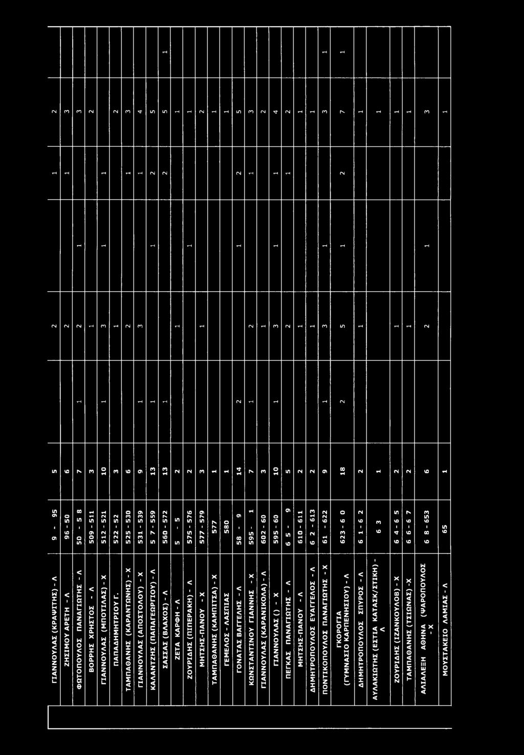 Γ0 ΓΜ Ο ΓΜ ιη IS Γ0 CTt O ιη ΓΜ ΓΜ ΓΟ ΓΟ ιη rs rs rs cn ο Ο ι Ι τη ΓΜ ιη in m ιη ιη ιη ιη ιη ιη in ιη in in rs o VO VO νο νο VO νο VO ΓΟ νο νο νο 1 1 1 1 1 I 1 1 1 1 I I rs 00 1 ι I 1 I 1 1 1 I I I I