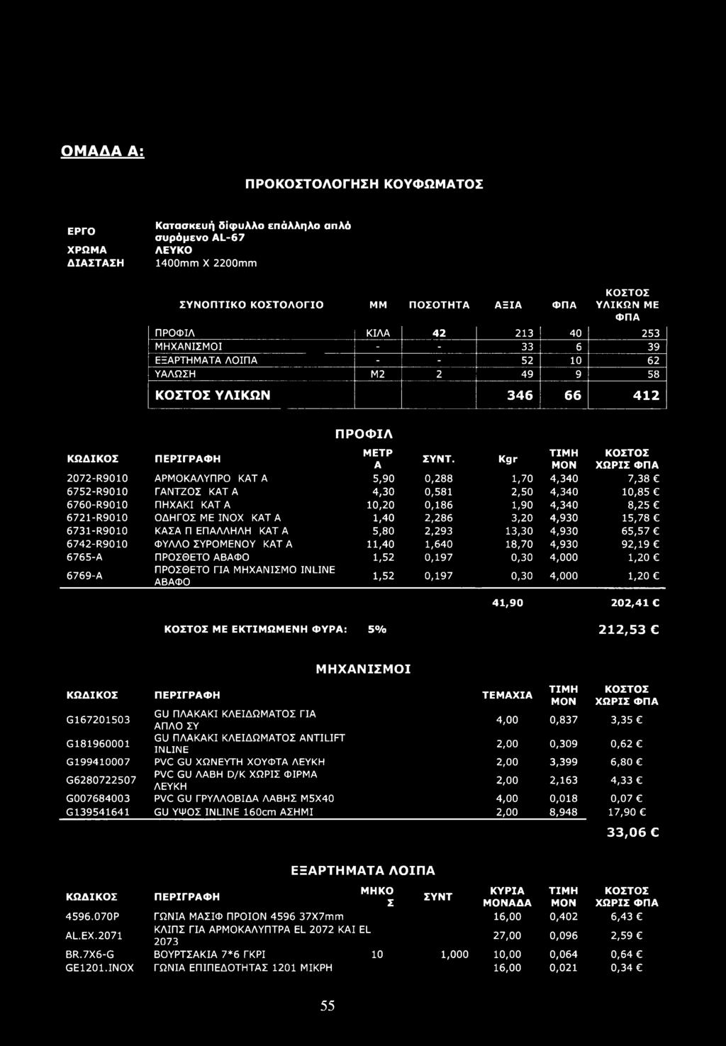 0,30 4,000 1,20 6769-Α ΠΡΟΣΘΕΤΟ ΓΙΑ ΜΗΧΑΝΙΣΜΟ INLINE ΑΒΑΦΟ 1,52 0,197 0,30 4,000 1,20 41,90 202,41 ΚΟΣΤΟΣ ΜΕ ΕΚΤΙΜΩΜΕΝΗ ΦΥΡΑ: 5% 212,53 ΜΗΧΑΝΙΣΜΟΙ ΚΩΔΙΚΟΣ ΠΕΡΙΓΡΑΦΗ ΤΕΜΑΧΙΑ ΤΙΜΗ ΜΟΝ ΚΟΣΤΟΣ ΧΩΡΙΣ ΦΠΑ