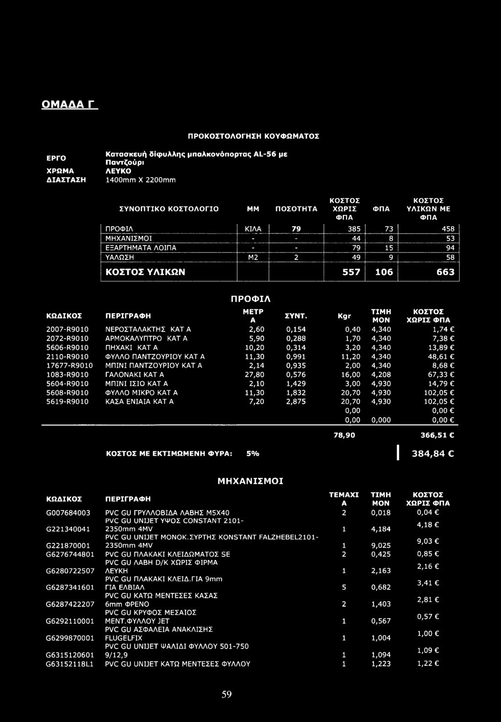 Kgr A ΜΟΝ ΧΩΡΙΣ ΦΠΑ 2007-R9010 ΝΕΡΟΣΤΑΛΑΚΤΗΣ ΚΑΤΑ 2,60 0,154 0,40 4,340 1,74 2072-R9010 ΑΡΜΟΚΑΛΥΠΤΡΟ ΚΑΤΑ 5,90 0,288 1,70 4,340 7,38 5606-R9010 ΠΗΧΑΚΙ ΚΑΤΑ 10,20 0,314 3,20 4,340 13,89 2110-R9010