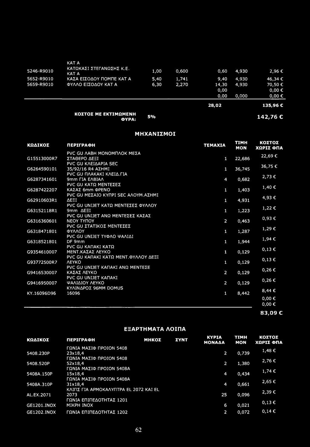 ΚΑΤ A 1,00 0,600 0,60 4,930 2,96 5652-R9010 ΚΑΣΑ ΕΙΣΟΔΟΥ ΠΟΜΠΕ ΚΑΤ A 5,40 1,741 9,40 4,930 46,34 5659-R9010 ΦΥΛΛΟ ΕΙΣΟΔΟΥ ΚΑΤ A 6,30 2,270 14,30 4,930 70,50 0,00 0,00 0,00 0,000 0,00 28,02 135,96 C