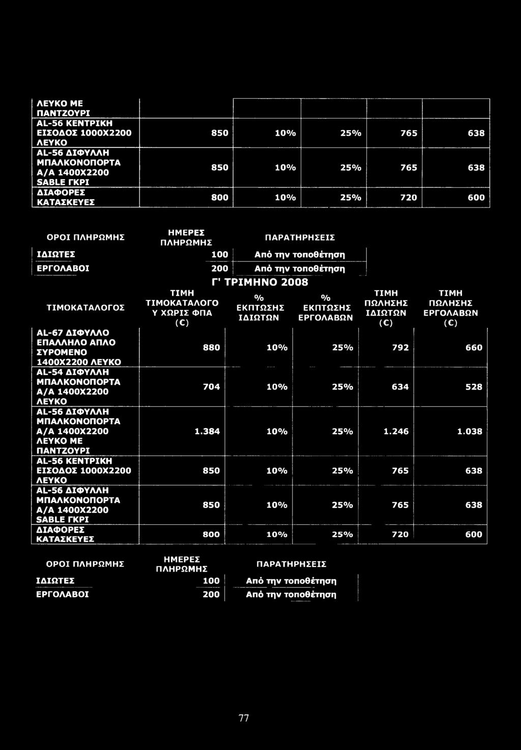 ΗΜΕΡΕΣ ΠΛΗΡΩΜΗΣ Γ ΤΡΙΜΗΝΟ 2008 % ΕΚΠΤΩΣΗΣ ΙΔΙΩΤΩΝ % ΕΚΠΤΩΣΗΣ ΕΡΓΟΛΑΒΩΝ ΤΙΜΗ ΠΩΛΗΣΗΣ ΙΔΙΩΤΩΝ (C) ΤΙΜΗ ΠΩΛΗΣΗΣ ΕΡΓΟΛΑΒΩΝ (C) 880 10% 25% 792 660 704 10% 25% 634