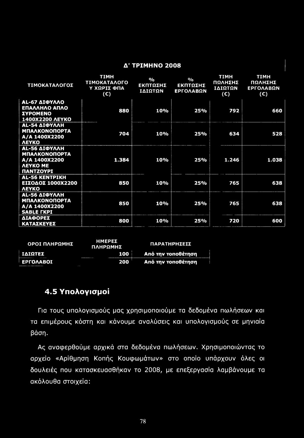 5 Υπολογισμοί Για τους υπολογισμούς μας χρησιμοποιούμε τα δεδομένα πωλήσεων και τα επιμέρους κόστη και κάνουμε αναλύσεις και υπολογισμούς σε μηνιαία βάση.