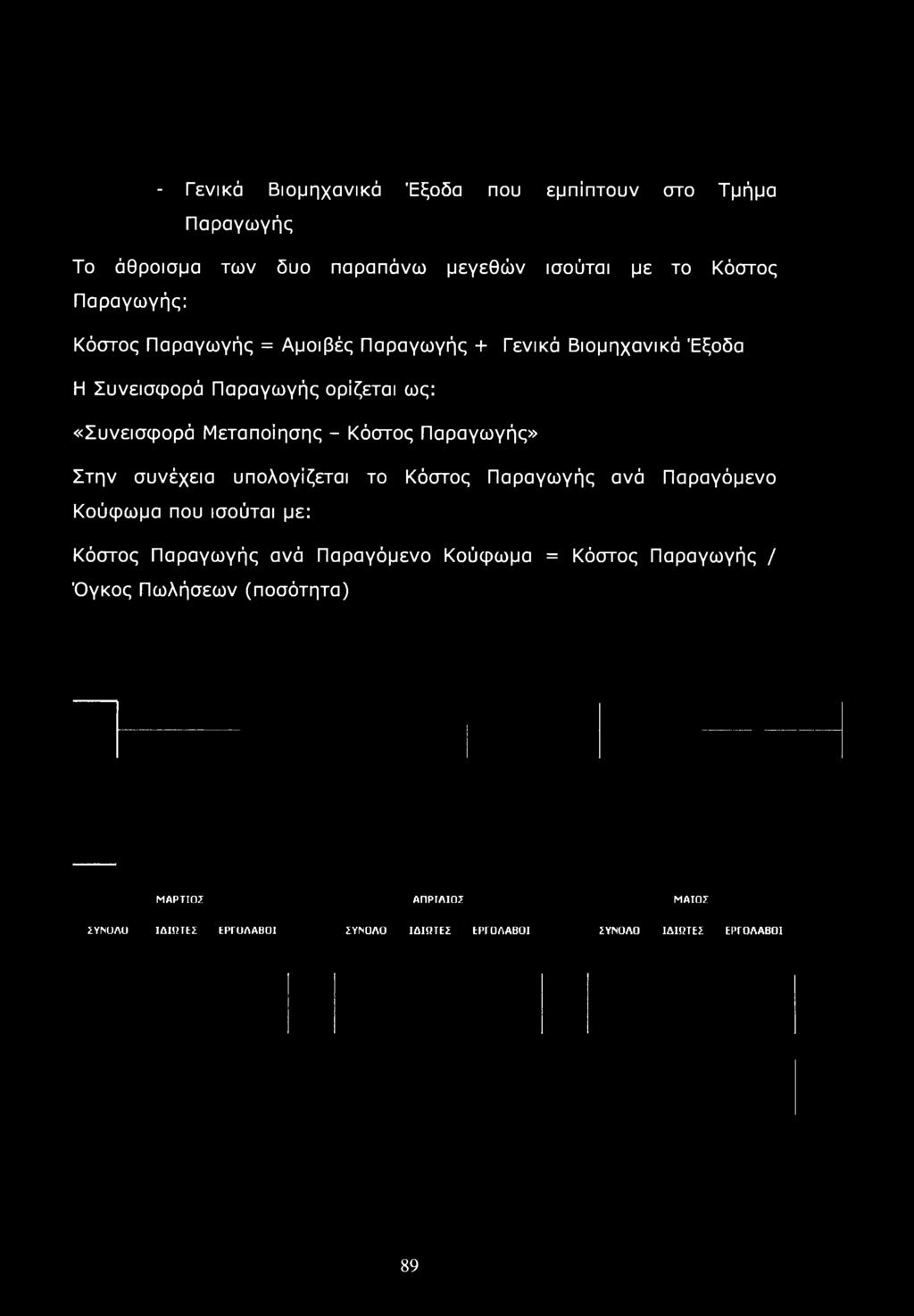 Στην συνέχεια υπολογίζεται το Κόστος Παραγωγής ανά Παραγόμενο Κούφωμα που ισούται με: Κόστος Παραγωγής ανά Παραγόμενο Κούφωμα = Κόστος